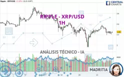 RIPPLE - XRP/USD - 1H