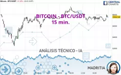 BITCOIN - BTC/USDT - 15 min.