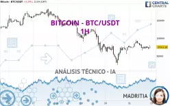 BITCOIN - BTC/USDT - 1H