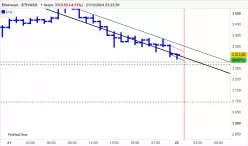 ETHEREUM - ETH/USD - 1 Std.