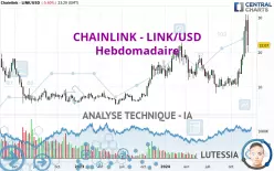 CHAINLINK - LINK/USD - Hebdomadaire