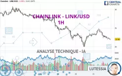 CHAINLINK - LINK/USD - 1H