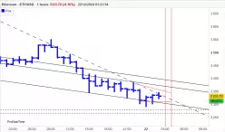 ETHEREUM - ETH/USD - 1 Std.