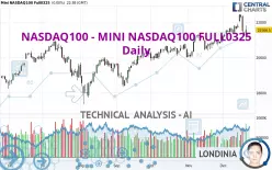 NASDAQ100 - MINI NASDAQ100 FULL0325 - Diario