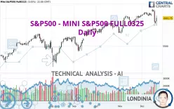 S&amp;P500 - MINI S&amp;P500 FULL0325 - Diario