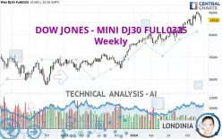 DOW JONES - MINI DJ30 FULL0325 - Semanal