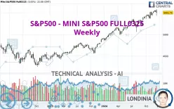 S&amp;P500 - MINI S&amp;P500 FULL0325 - Semanal