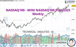 NASDAQ100 - MINI NASDAQ100 FULL0325 - Semanal