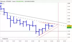 ETHEREUM - ETH/USD - 1 Std.