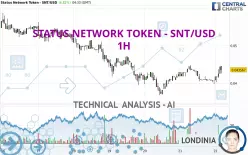 STATUS NETWORK TOKEN - SNT/USD - 1H