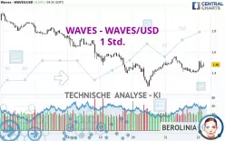 WAVES - WAVES/USD - 1 Std.