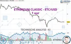 ETHEREUM CLASSIC - ETC/USD - 1 uur