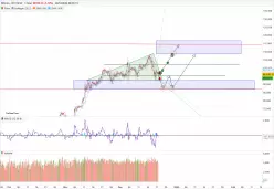 BITCOIN - BTC/USD - 1H