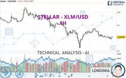 STELLAR - XLM/USD - 1H