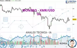 MONERO - XMR/USD - 1H