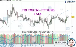 FTX TOKEN - FTT/USD - 1 Std.