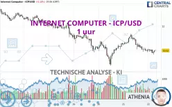 INTERNET COMPUTER - ICP/USD - 1 uur