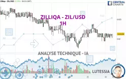 ZILLIQA - ZIL/USD - 1H