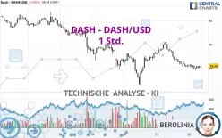 DASH - DASH/USD - 1 Std.