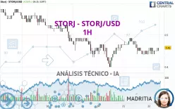 STORJ - STORJ/USD - 1H