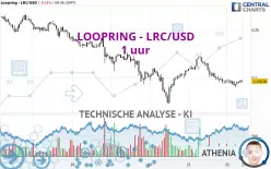 LOOPRING - LRC/USD - 1 uur