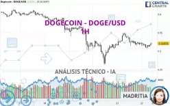 DOGECOIN - DOGE/USD - 1H