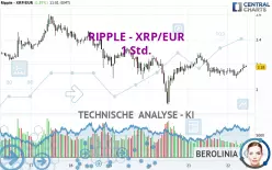 RIPPLE - XRP/EUR - 1 Std.