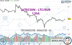 LITECOIN - LTC/EUR - 1 Std.