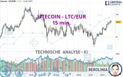 LITECOIN - LTC/EUR - 15 min.