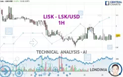 LISK - LSK/USD - 1H