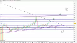 BITCOIN - BTC/ETH - Journalier