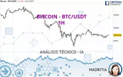 BITCOIN - BTC/USDT - 1H