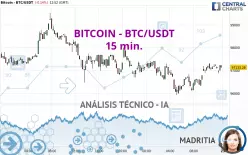 BITCOIN - BTC/USDT - 15 min.