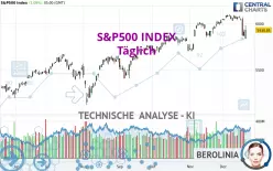 S&amp;P500 INDEX - Diario