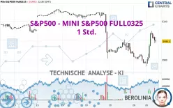 S&amp;P500 - MINI S&amp;P500 FULL0325 - 1 uur