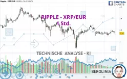 RIPPLE - XRP/EUR - 1 Std.