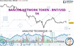 BANCOR - BNT/USD - 1H