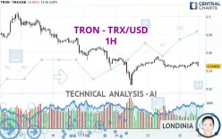 TRON - TRX/USD - 1H