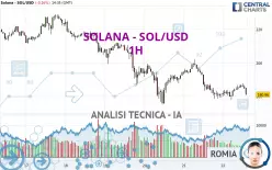 SOLANA - SOL/USD - 1H