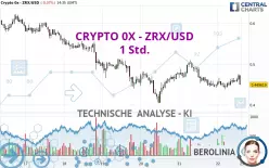 CRYPTO 0X - ZRX/USD - 1 Std.