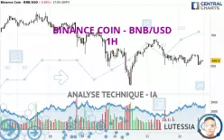 BINANCE COIN - BNB/USD - 1H