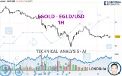 MULTIVERSX - EGLD/USD - 1H