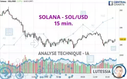 SOLANA - SOL/USD - 15 min.