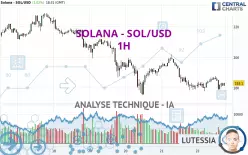 SOLANA - SOL/USD - 1H