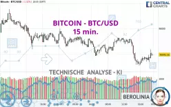 BITCOIN - BTC/USD - 15 min.