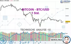 BITCOIN - BTC/USD - 1 uur