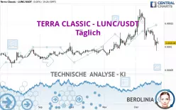 TERRA CLASSIC - LUNC/USDT - Täglich