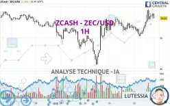 ZCASH - ZEC/USD - 1H