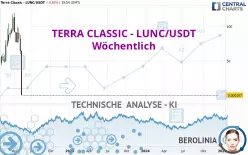 TERRA CLASSIC - LUNC/USDT - Wöchentlich