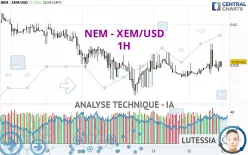 NEM - XEM/USD - 1H